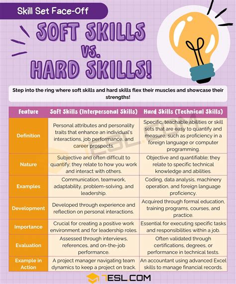 soft skills vs interpersonal